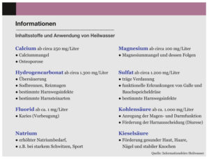 Inhaltsstoffe und Anwendung von Heilwasser.